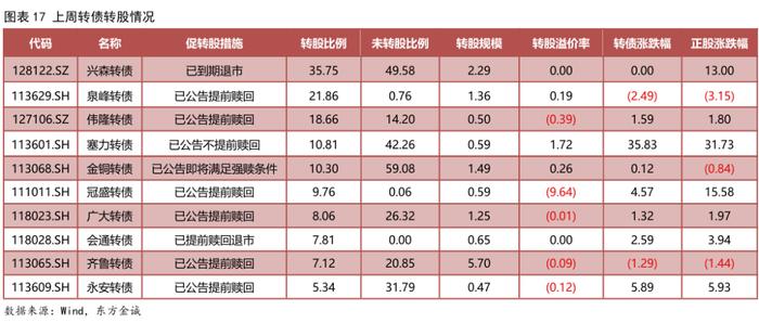 9月4日镇洋转债下跌2.35%，转股溢价率9.44%