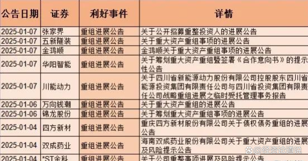 4月份以来超300家上市公司披露相关计划 股票回购增持再贷款带动效应显著