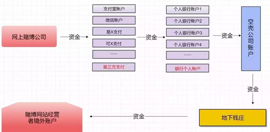 互联网“空壳平台”减少100余户 涉税信息报送作用初显