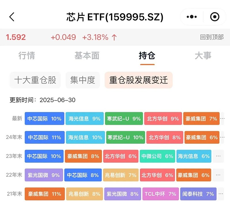 9月4日贵燃转债上涨0.15%，转股溢价率27.56%