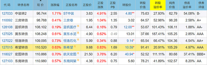 9月2日泰瑞转债下跌1.98%,转股溢价率8.98%