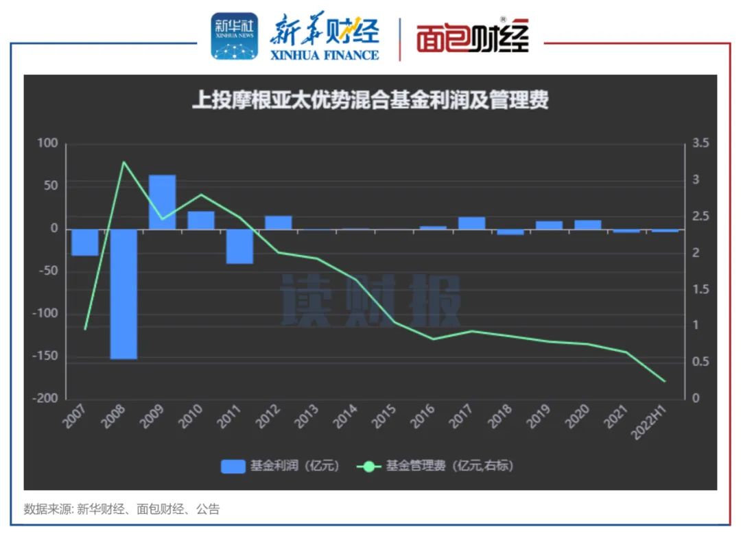 又见红利基金清盘；多只QDII基金限购