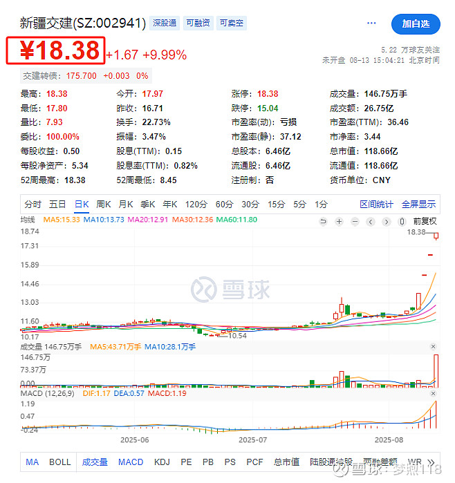 9月4日紫银转债下跌0.01%，转股溢价率39.59%