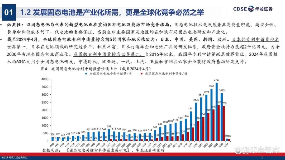 配套专用设备先行 固态电池产业化提速