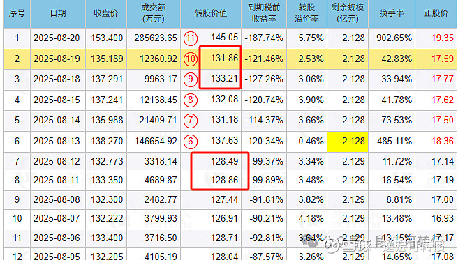 9月5日荣23转债上涨1.54%，转股溢价率13.86%