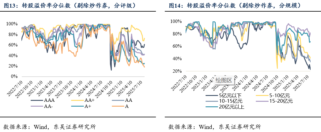 9月5日芯海转债上涨1.93%，转股溢价率80.41%
