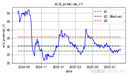 9月5日路维转债上涨5.56%，转股溢价率32.46%
