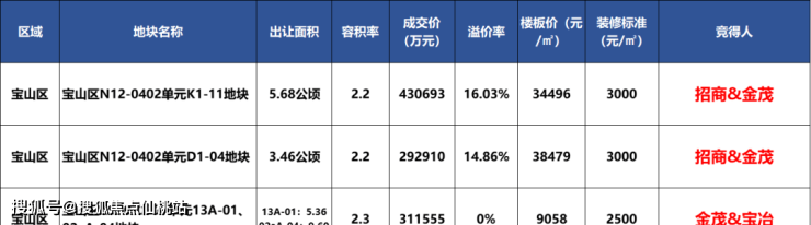 9月5日新23转债上涨4.69%，转股溢价率16.03%