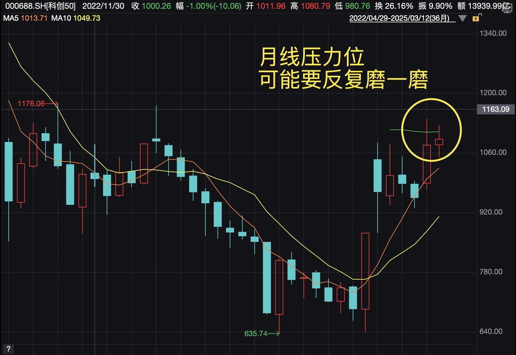ETF今日收评 | 纳指科技、美国50等ETF涨超2%，恒生消费ETF跌超7%