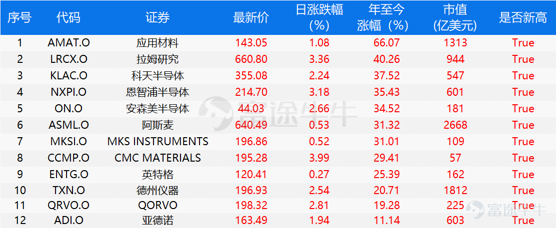 机器人、军工继续领涨，12只基金单日涨超4%