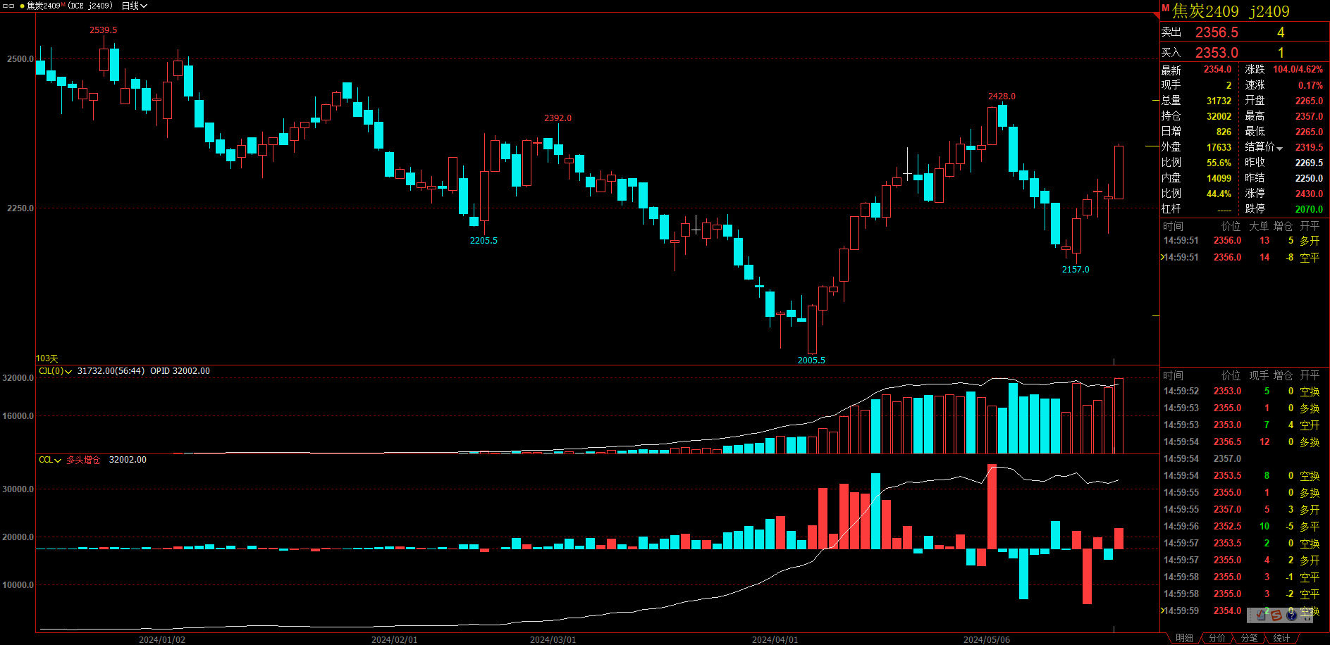 机器人、军工继续领涨，12只基金单日涨超4%