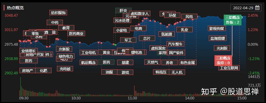 机器人、军工继续领涨，12只基金单日涨超4%