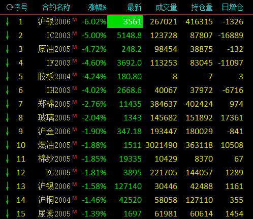 7月最后一天，多只医药主题基金涨超3%