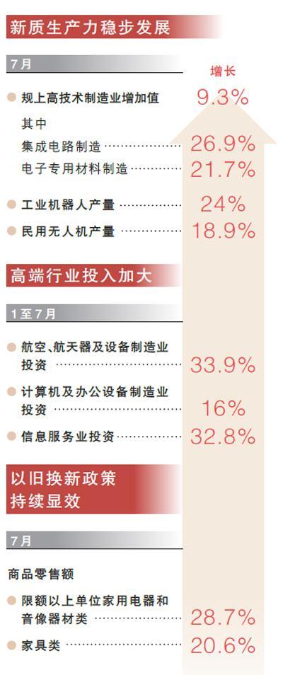 统计局:我国持续加大研发投入 新质生产力稳步发展