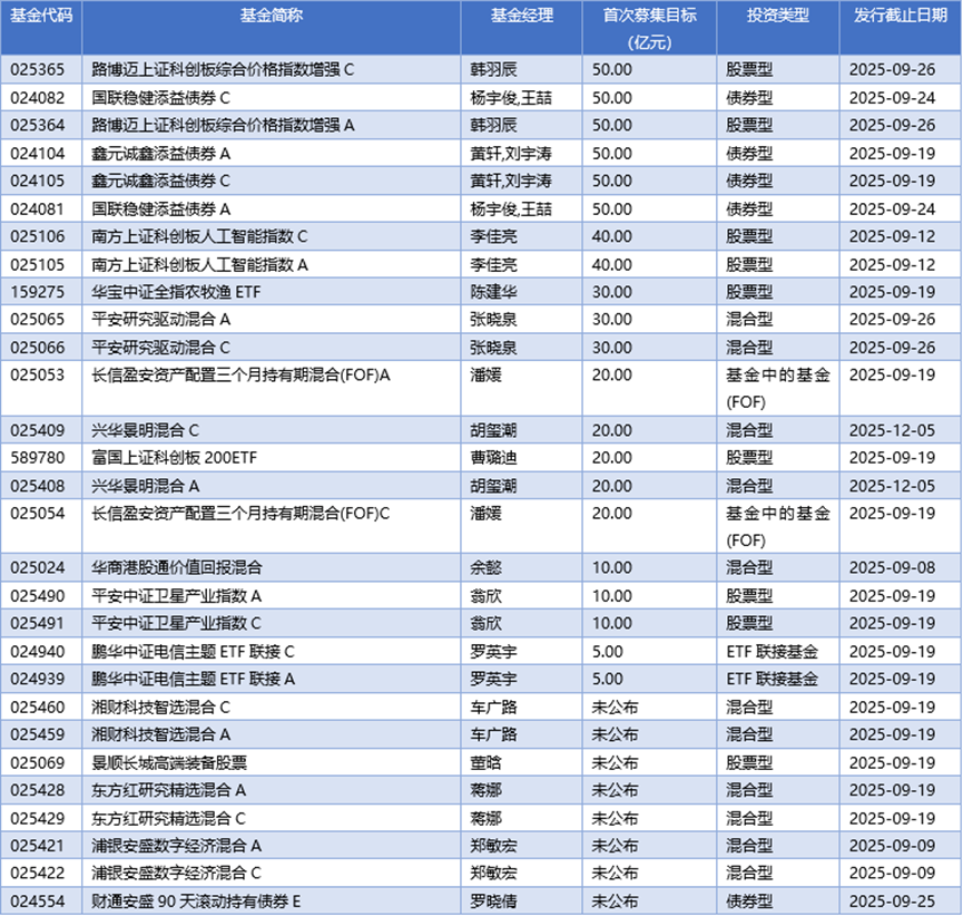又有绩优基金宣布限购；近一个月公募调研超400家上市公司丨天赐良基早参