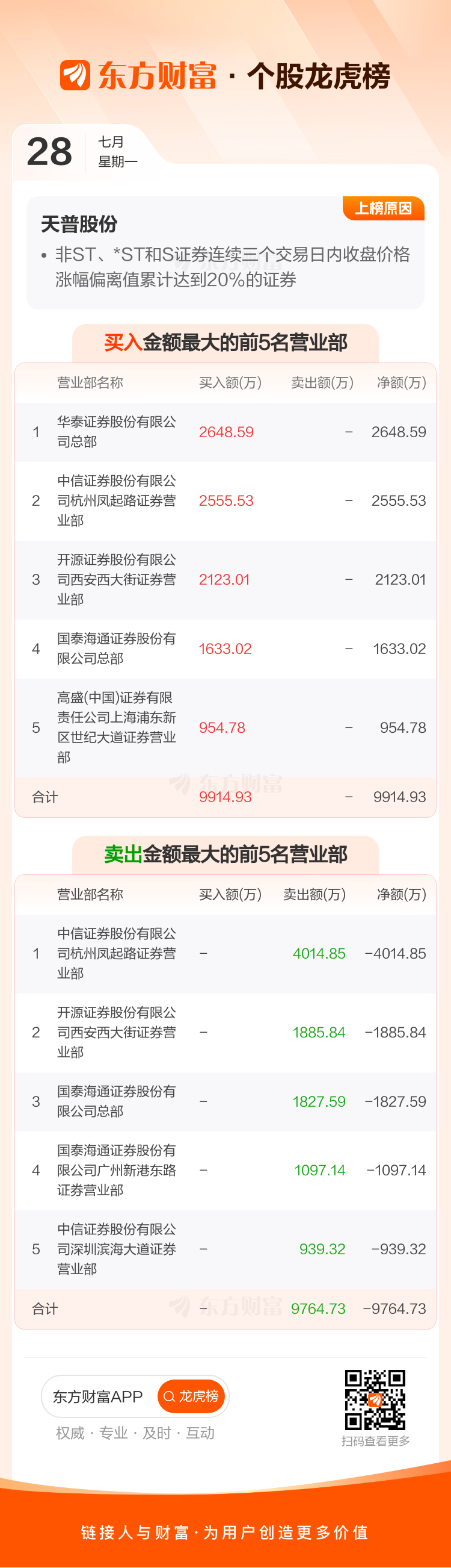 天普股份召开控制权转让投资者说明会：21.23亿元收购资金均为收购方自有资金