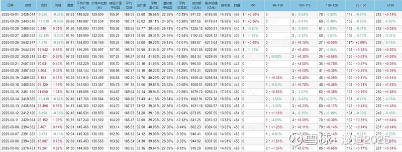 9月15日锡振转债上涨6.11%，转股溢价率37.87%