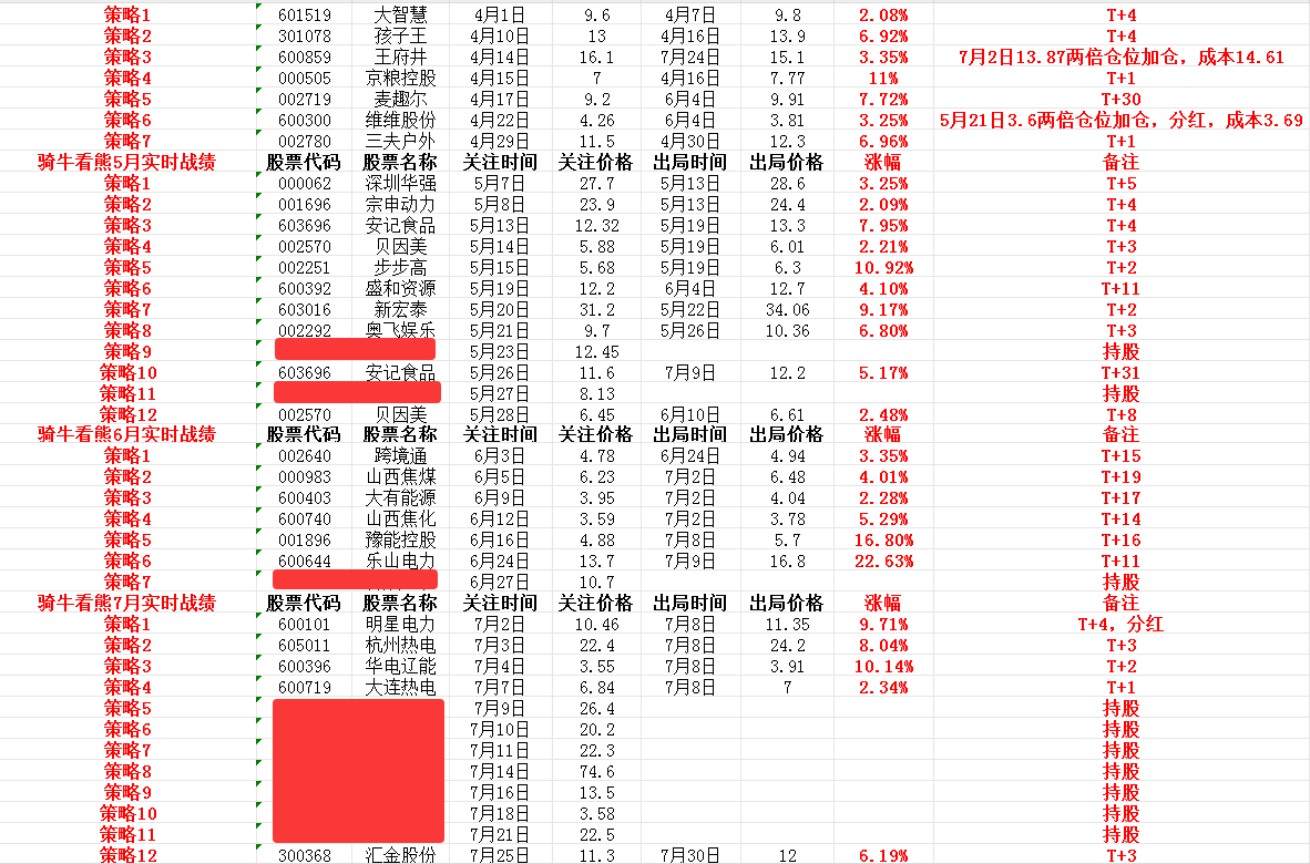 你恐慌我贪婪！3600点上方，机构仍敢大手笔加仓的板块曝光