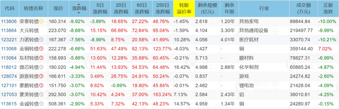9月16日晶能转债下跌0.12%，转股溢价率182.75%
