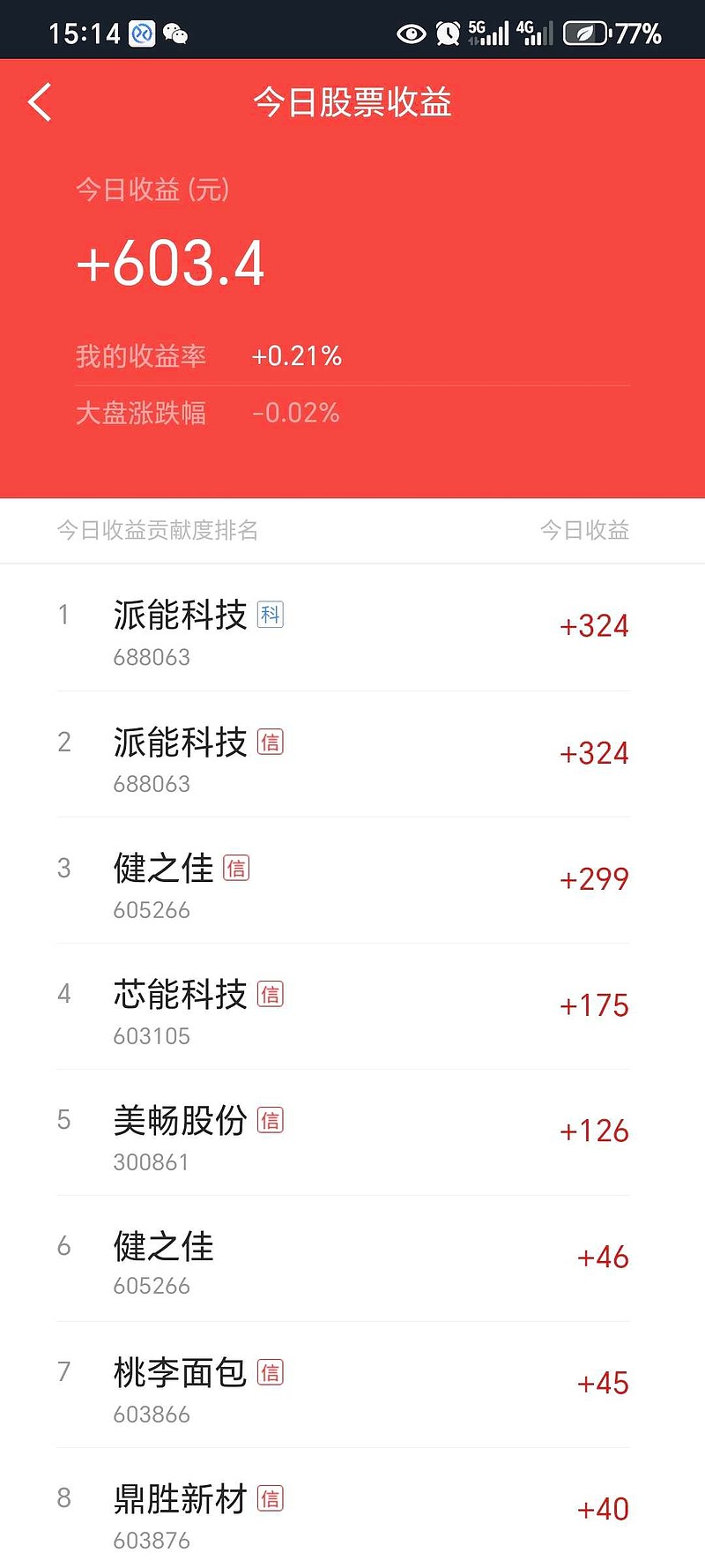 9月16日奕瑞转债上涨0.81%，转股溢价率34.08%