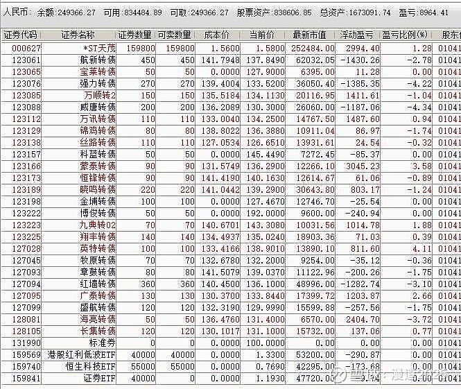 9月16日伯25转债上涨1.29%，转股溢价率42.64%