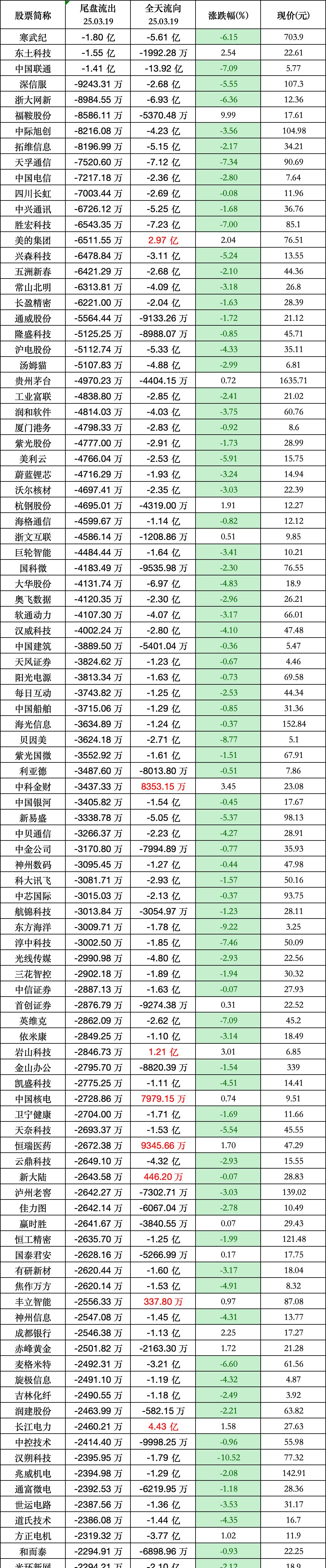 9月16日东时转债下跌1.23%，转股溢价率497.87%