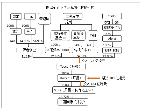 侧重产业整合逻辑 创投资本频繁买“壳”