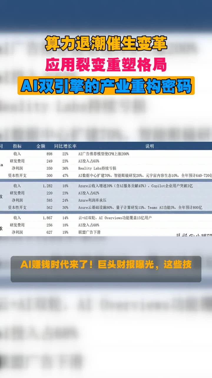 重塑投资 公募AI量化大变革已至