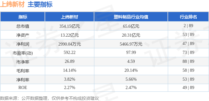 9月17日景兴转债上涨16.5%，转股溢价率14.77%