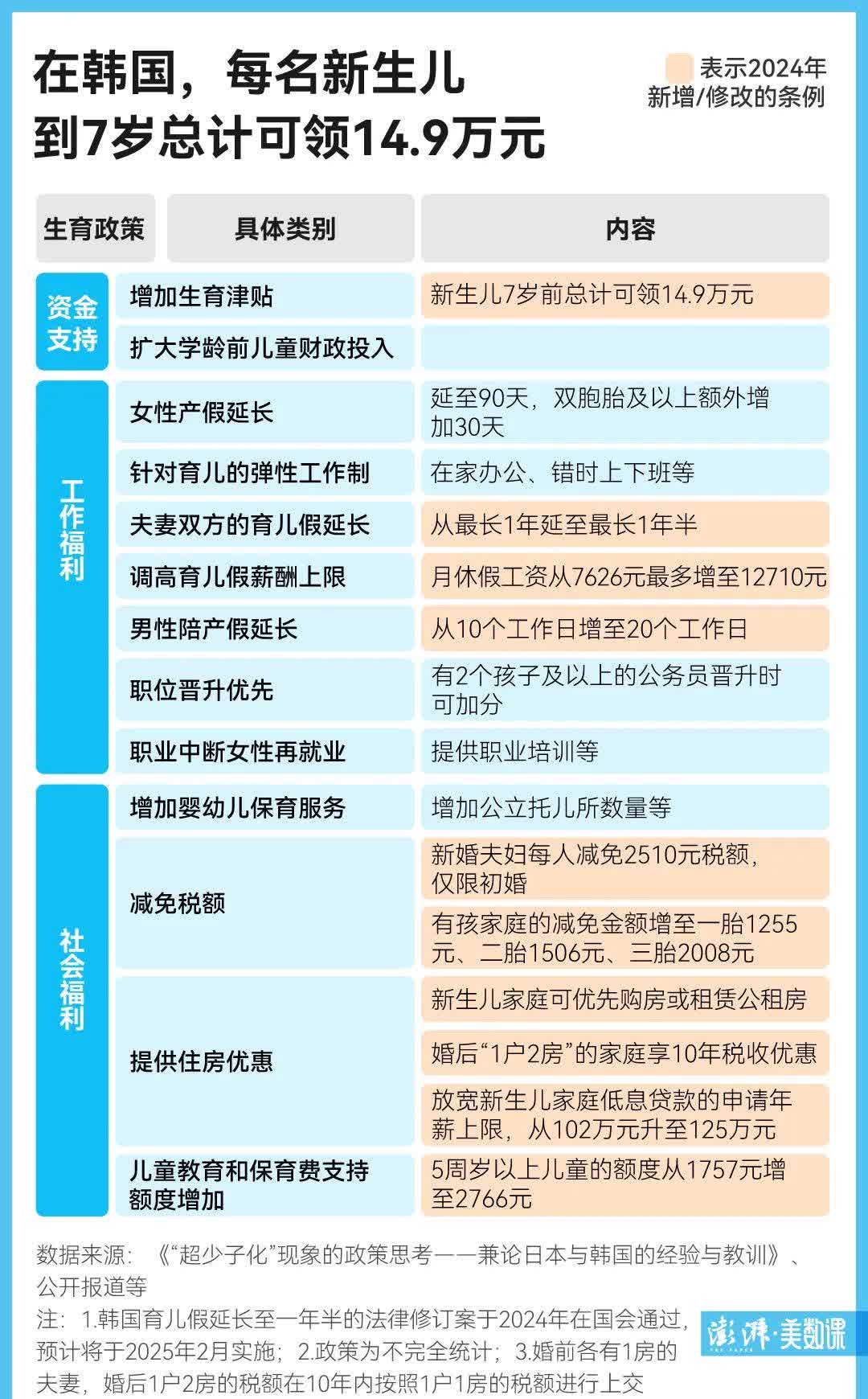每年一次性发放！育儿补贴制度管理规范发布