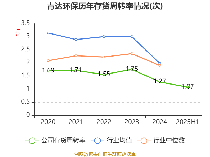 首创环保：2025年上半年业绩稳定增长