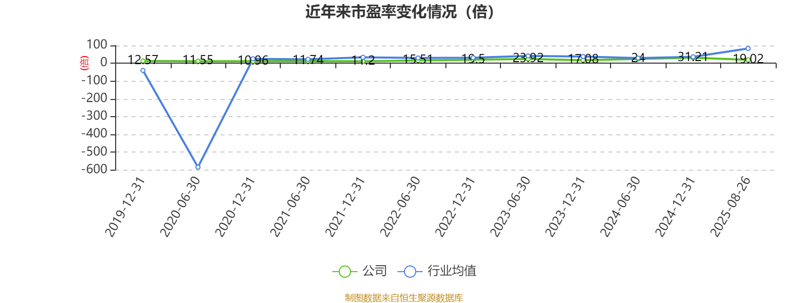 首创环保：2025年上半年业绩稳定增长