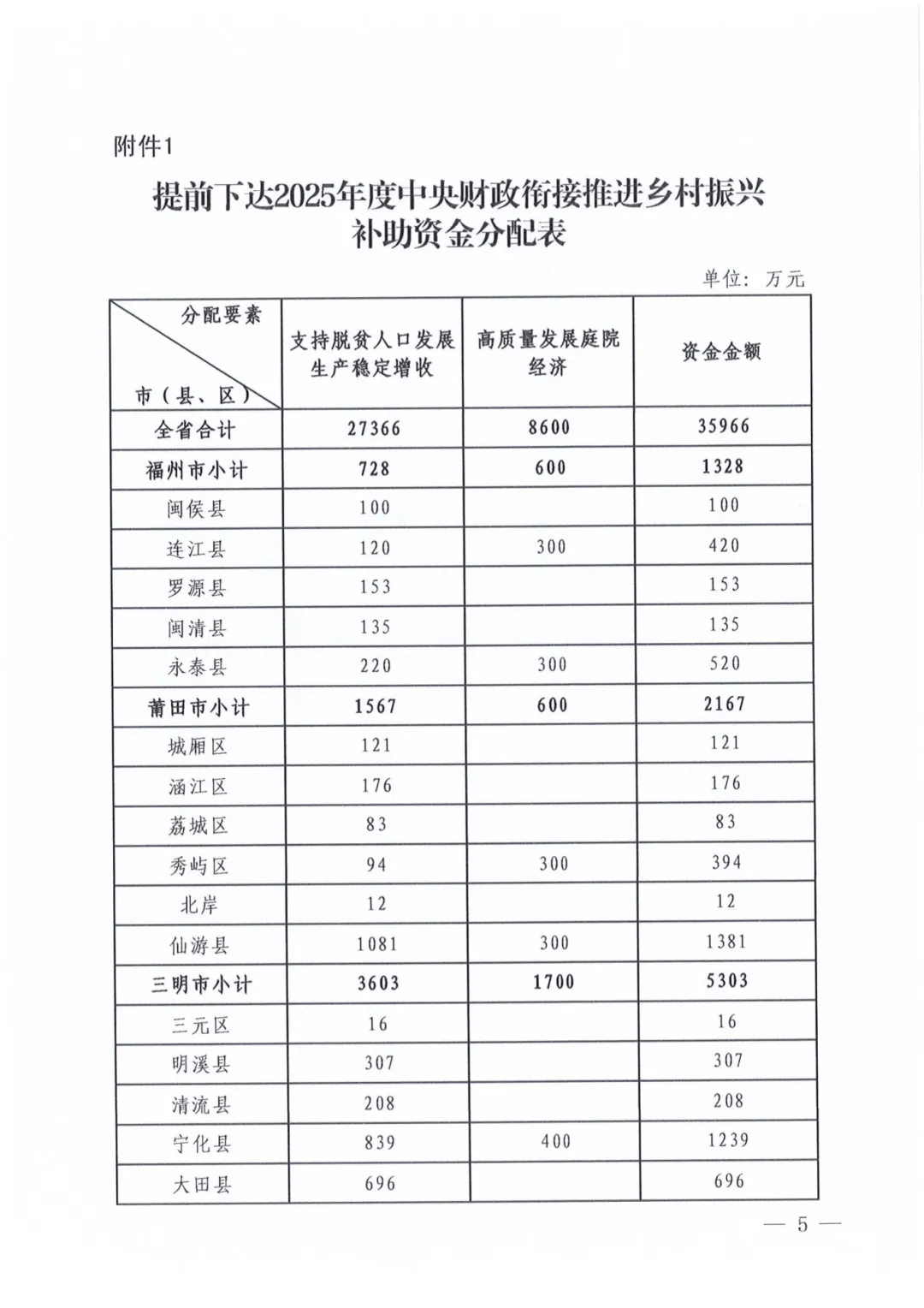 财政部：1至7月全国一般公共预算收入135839亿元 同比增长0.1%