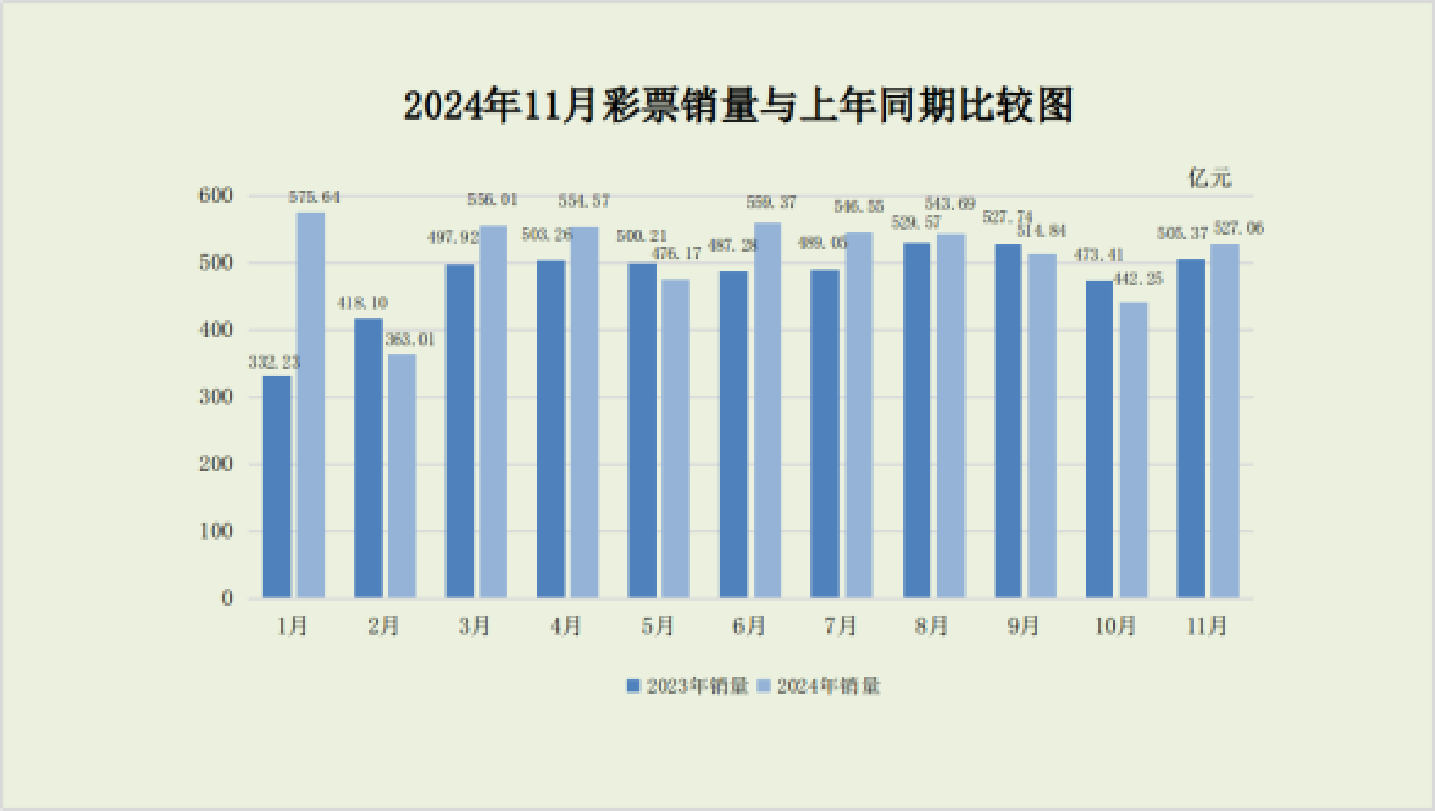 财政部：1至7月全国一般公共预算收入135839亿元 同比增长0.1%