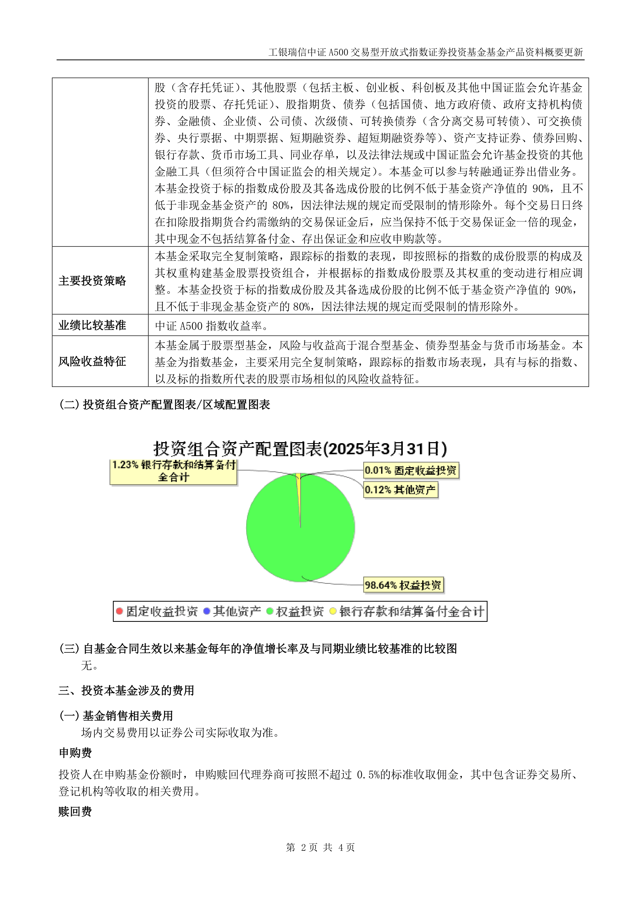 A500ETF基金（512050）盘中创历史新高，上海建工等多股涨停，机构：本轮流动性牛市的叙事并未打破