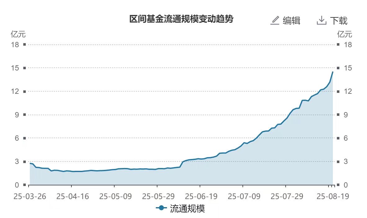 创新药ETF天弘（517380）近5日持续获资金净流入，生物医药ETF（159859）实时成交额居同标的第一，机构：创新药仍可坚定看好