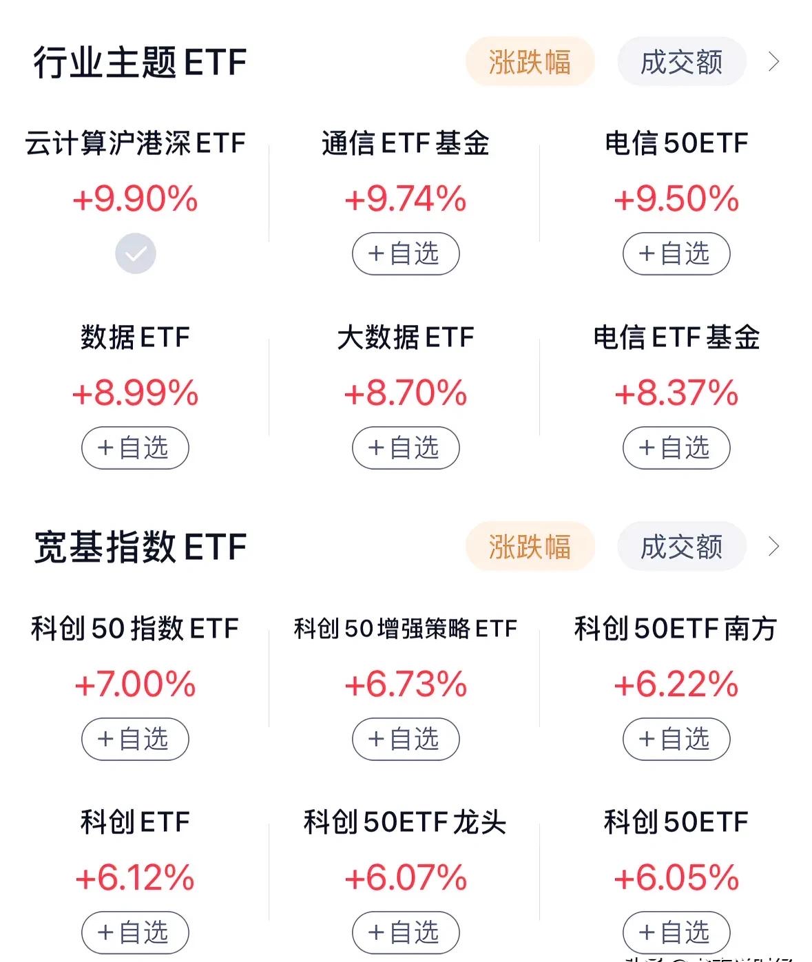 8只ETF融资余额上周减少超亿元