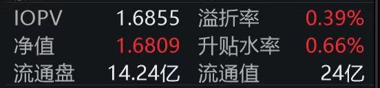 创新药ETF天弘（517380）近5日持续获资金净流入，生物医药ETF（159859）实时成交额居同标的第一，机构：创新药仍可坚定看好