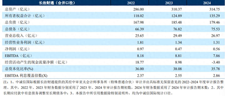 9月17日天润转债上涨0.43%，转股溢价率20.06%