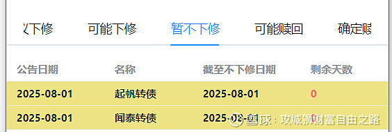 9月17日起帆转债上涨2.27%，转股溢价率19.21%