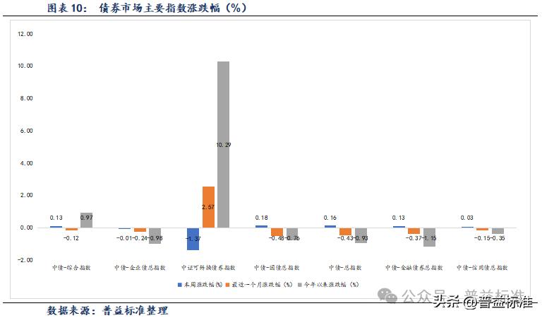 9月17日鸿路转债下跌0.16%，转股溢价率106.36%