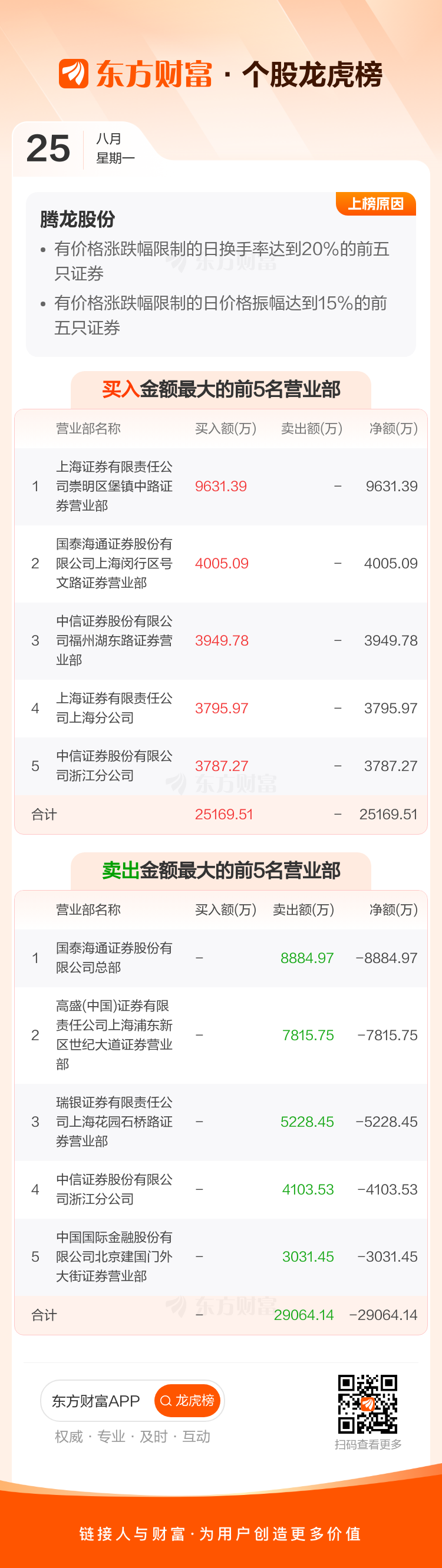 9月17日天润转债上涨0.43%，转股溢价率20.06%