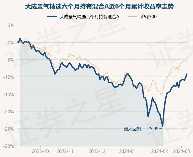 FOF基金重回高胜率节奏，多只基金单周收益率超4%，这个方向依然备受关注