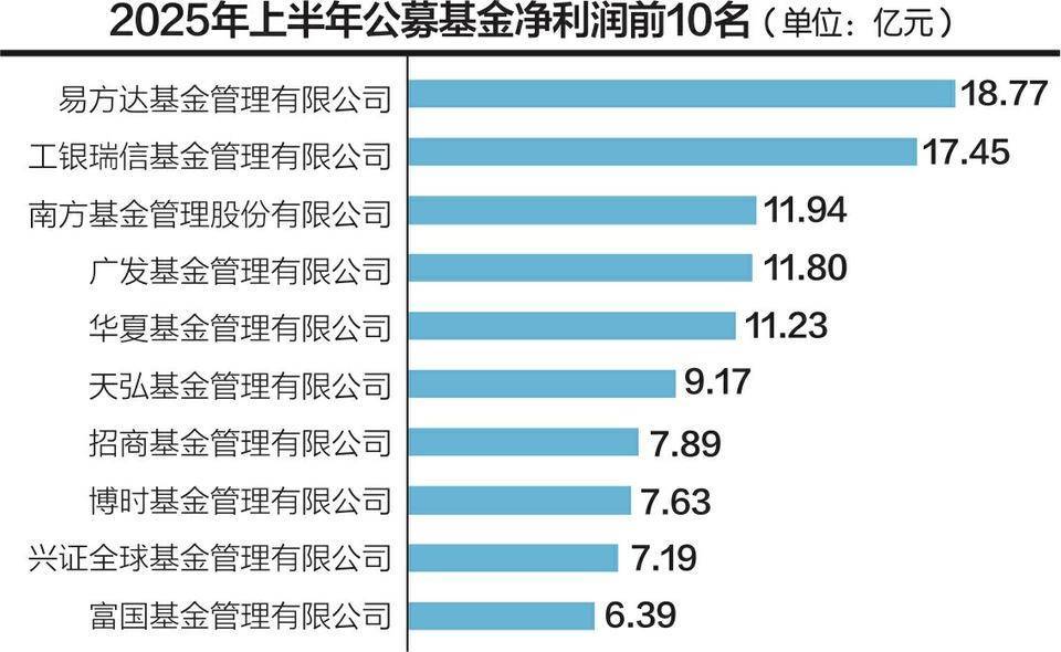 多只新基金提前结束募集；第二批新模式浮动管理费率基金陆续发行丨天赐良基早参