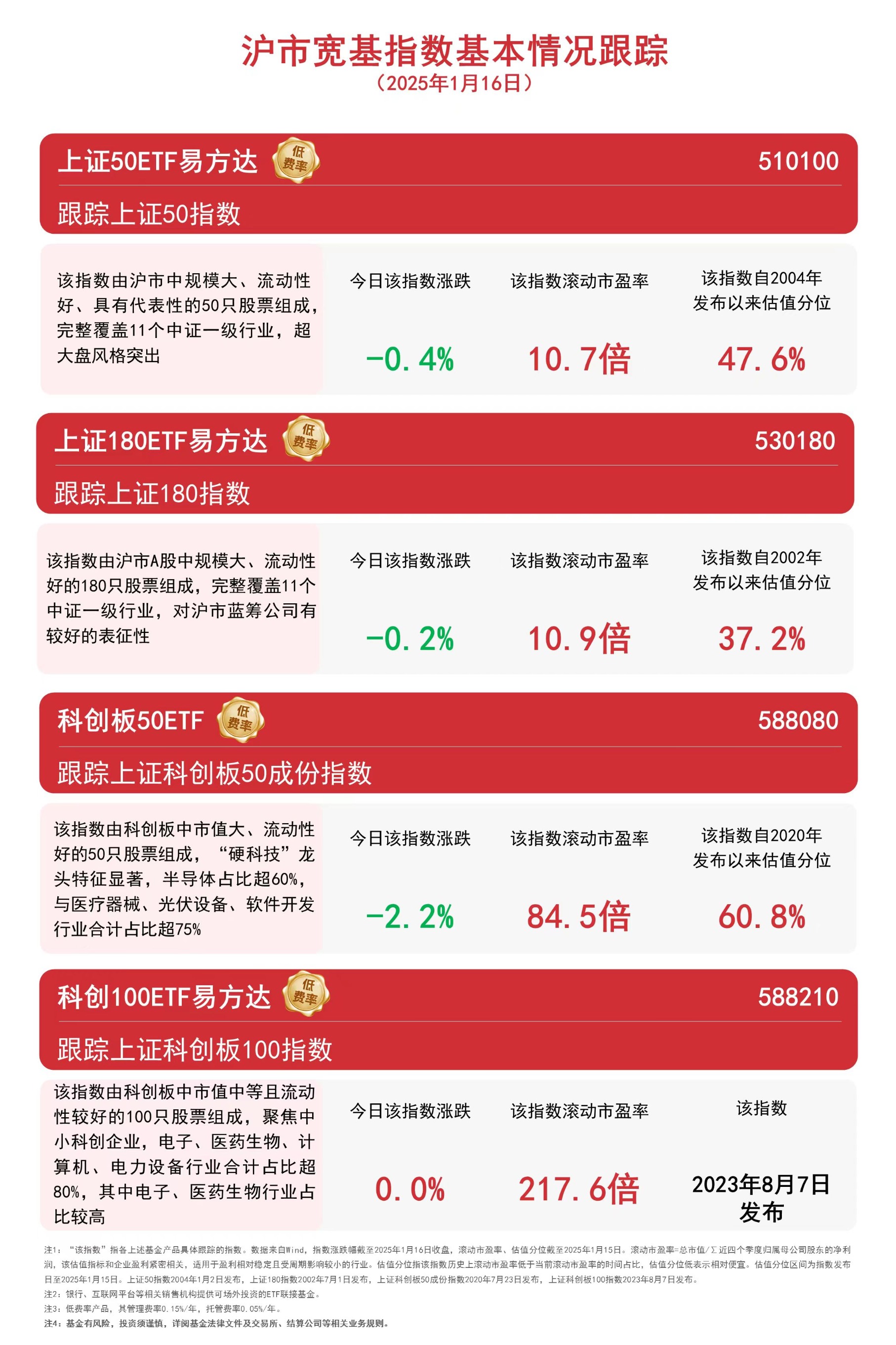 沪指再创年内新高，9只基金单日涨超4%