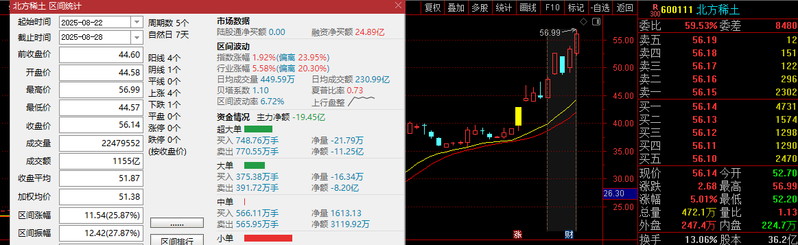 见证历史！寒武纪、农业银行同日创新高，什么信号？