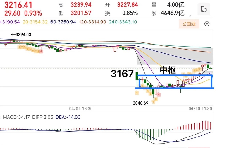 沪指逼近去年“924”行情高点，债市却持续回调，多只债基濒临清盘
