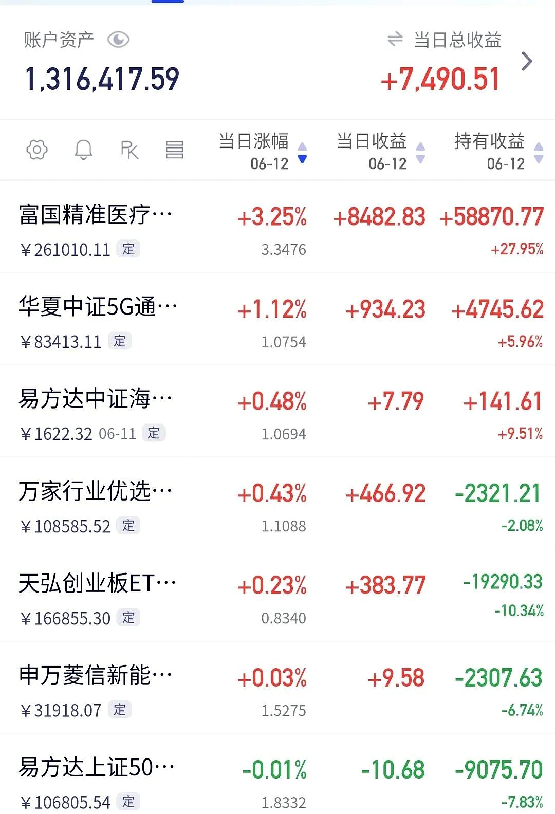 消费主题基金年内首尾业绩差已超70个百分点；又有绩优基金调整申购上限丨天赐良基早参