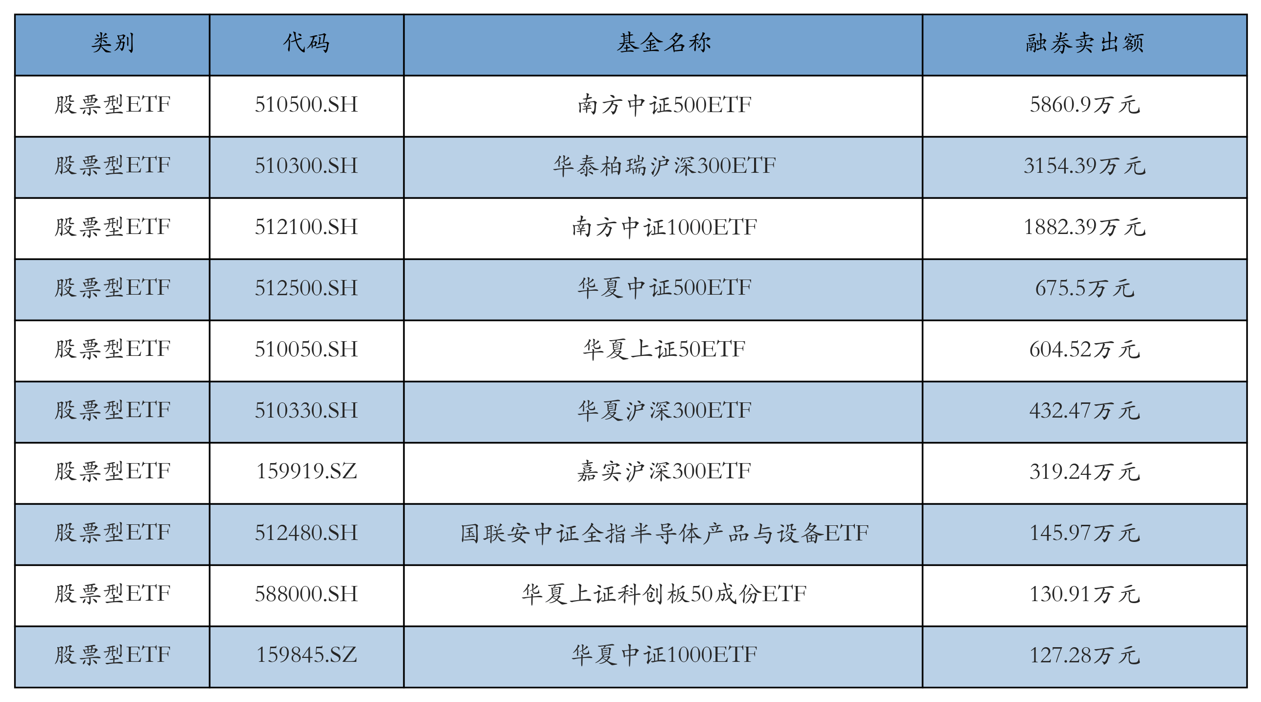 ETF规模速报 | 科创债ETF净流入超40亿元，创业板ETF净流出超9亿元