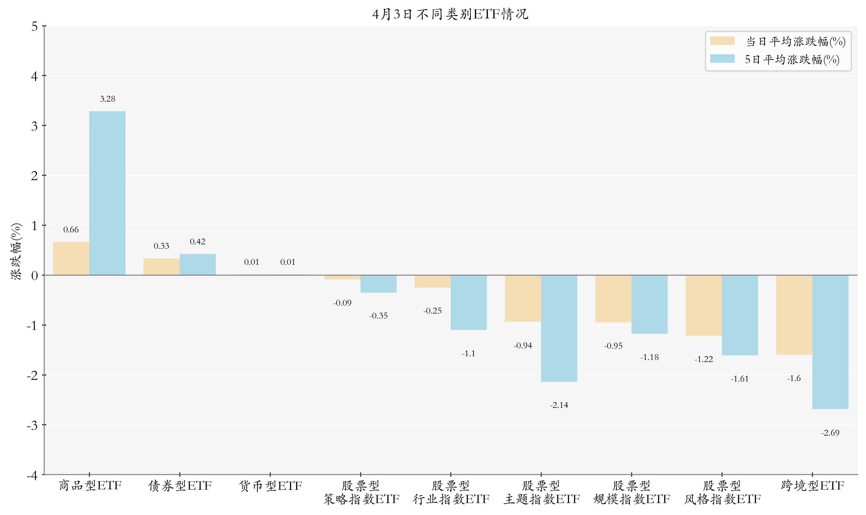 行业ETF风向标丨CPO概念股持续大涨，通信ETF半日涨幅达3.4%